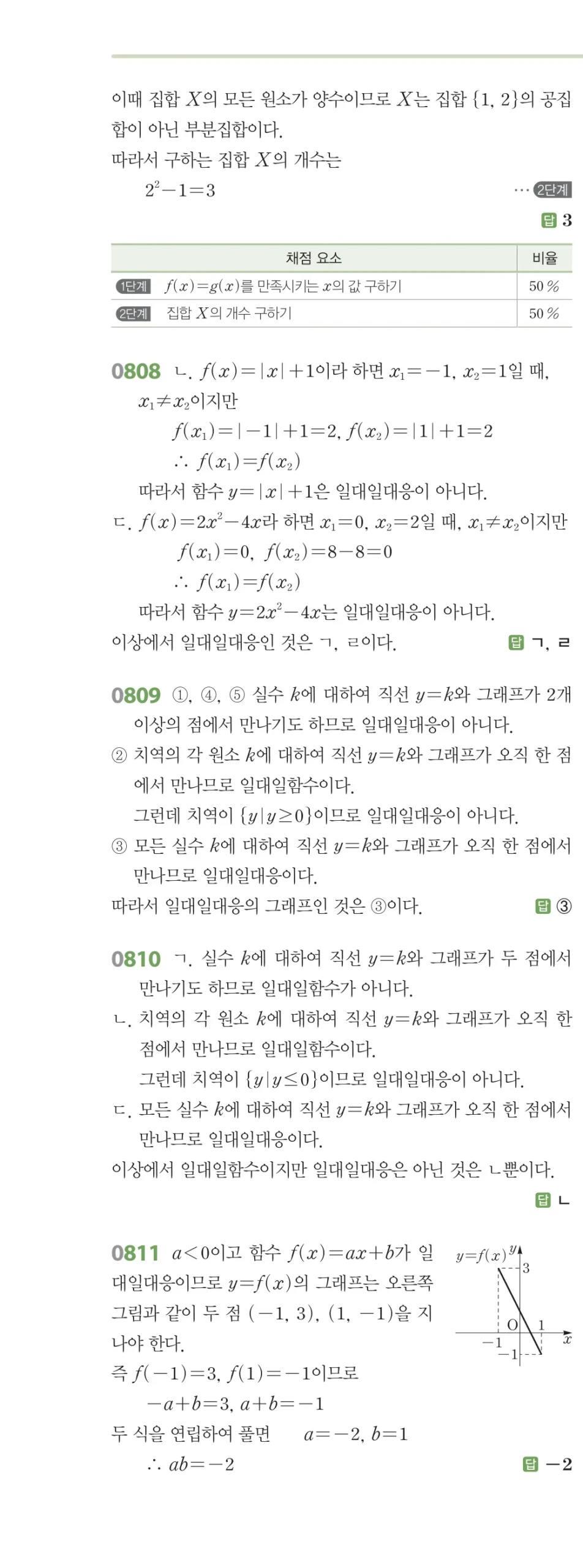 RPM 공통수학2 답지 08 함수 해설 91쪽