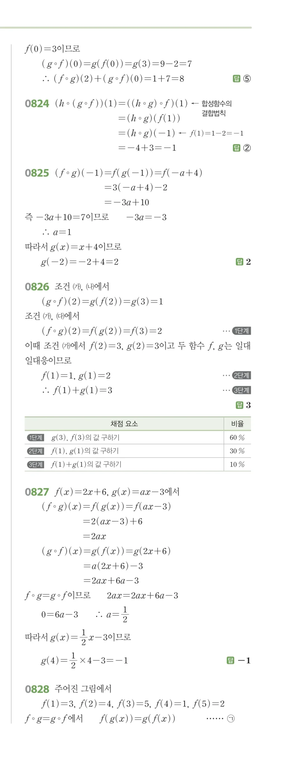 RPM 공통수학2 답지 08 함수 해설 92쪽