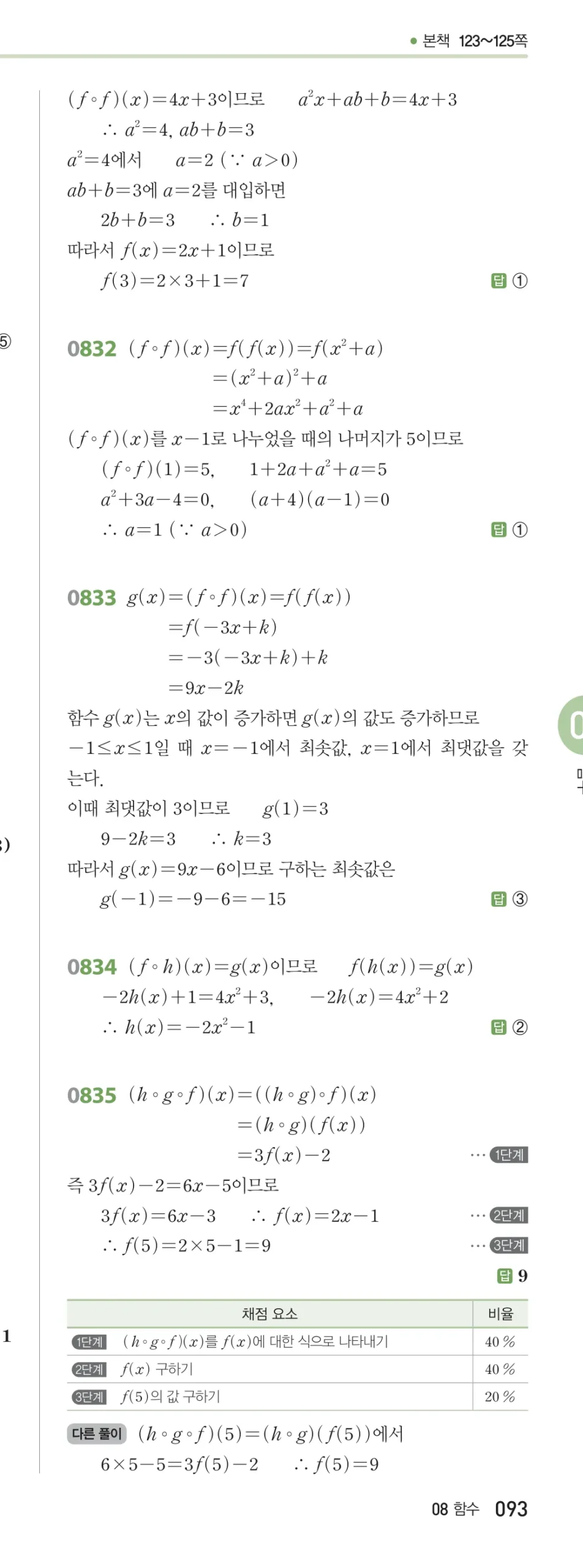 RPM 공통수학2 답지 08 함수 해설 93쪽