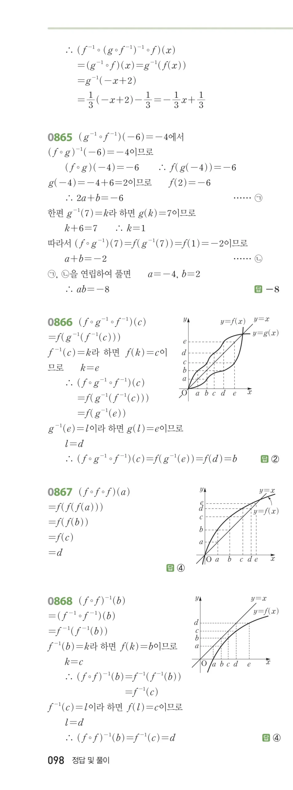 RPM 공통수학2 답지 08 함수 해설 98쪽
