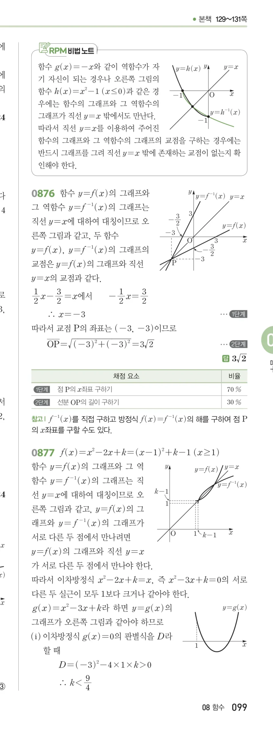 RPM 공통수학2 답지 08 함수 해설 99쪽