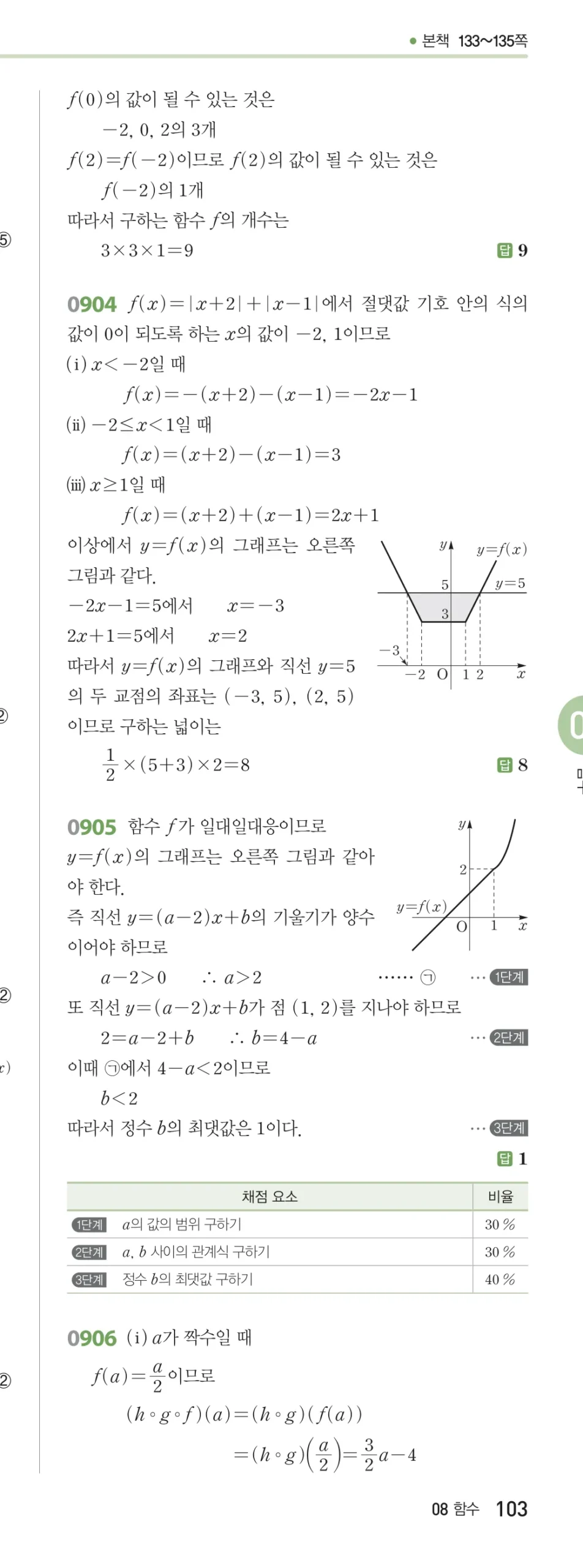 RPM 공통수학2 답지 08 함수 해설 103쪽
