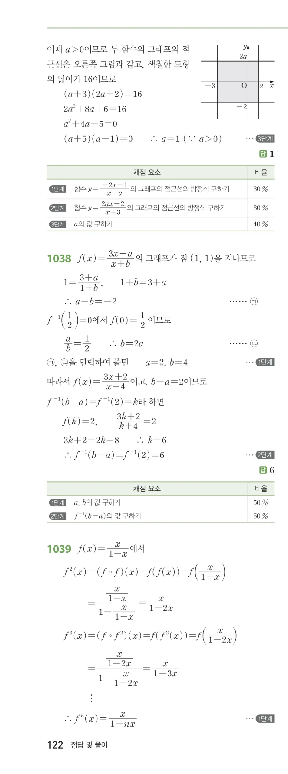 RPM 공통수학2 답지 09 유리식과 유리함수 해설 122쪽