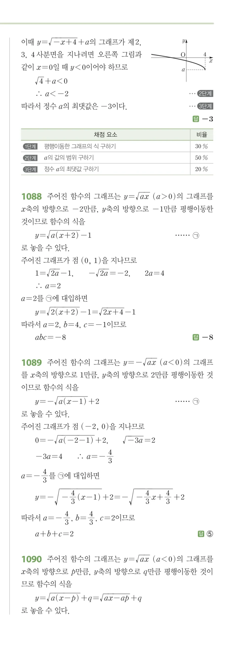 RPM 공통수학2 답지 10 무리식과 무리함수 해설 128쪽