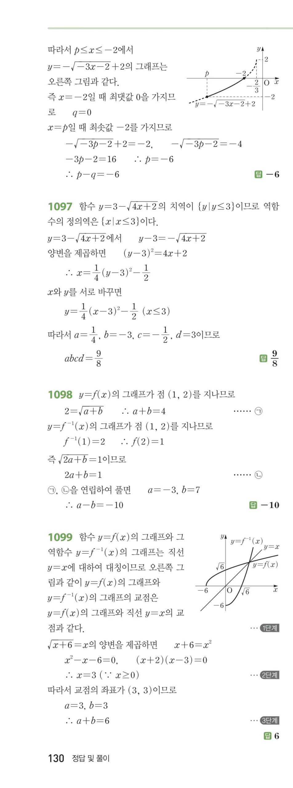 RPM 공통수학2 답지 10 무리식과 무리함수 해설 130쪽