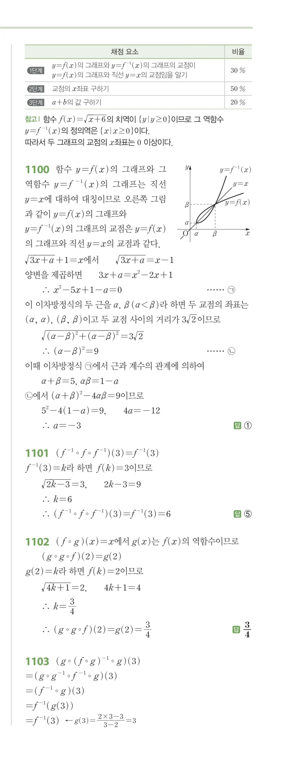 RPM 공통수학2 답지 10 무리식과 무리함수 해설 130쪽