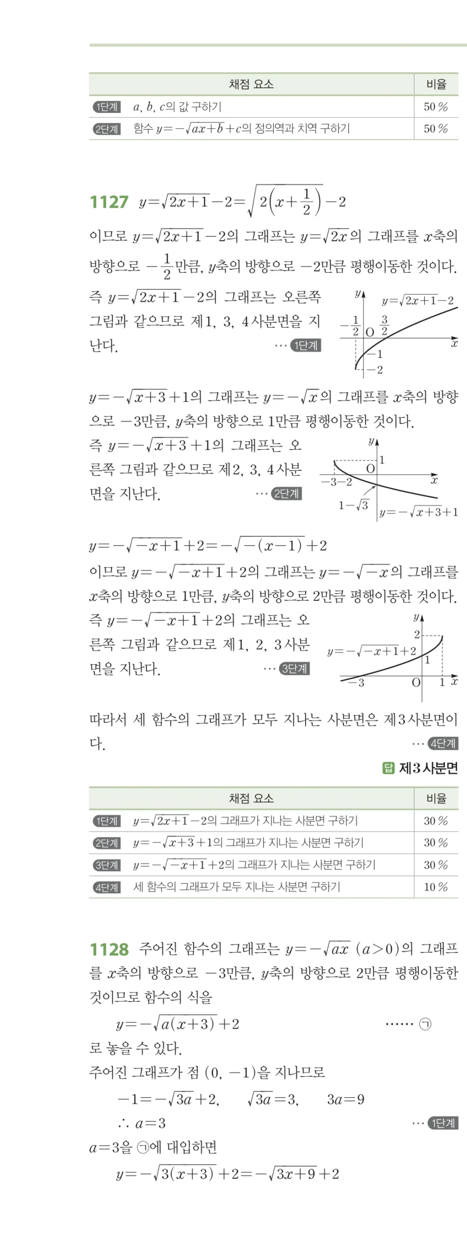 RPM 공통수학2 답지 10 무리식과 무리함수 해설 135쪽