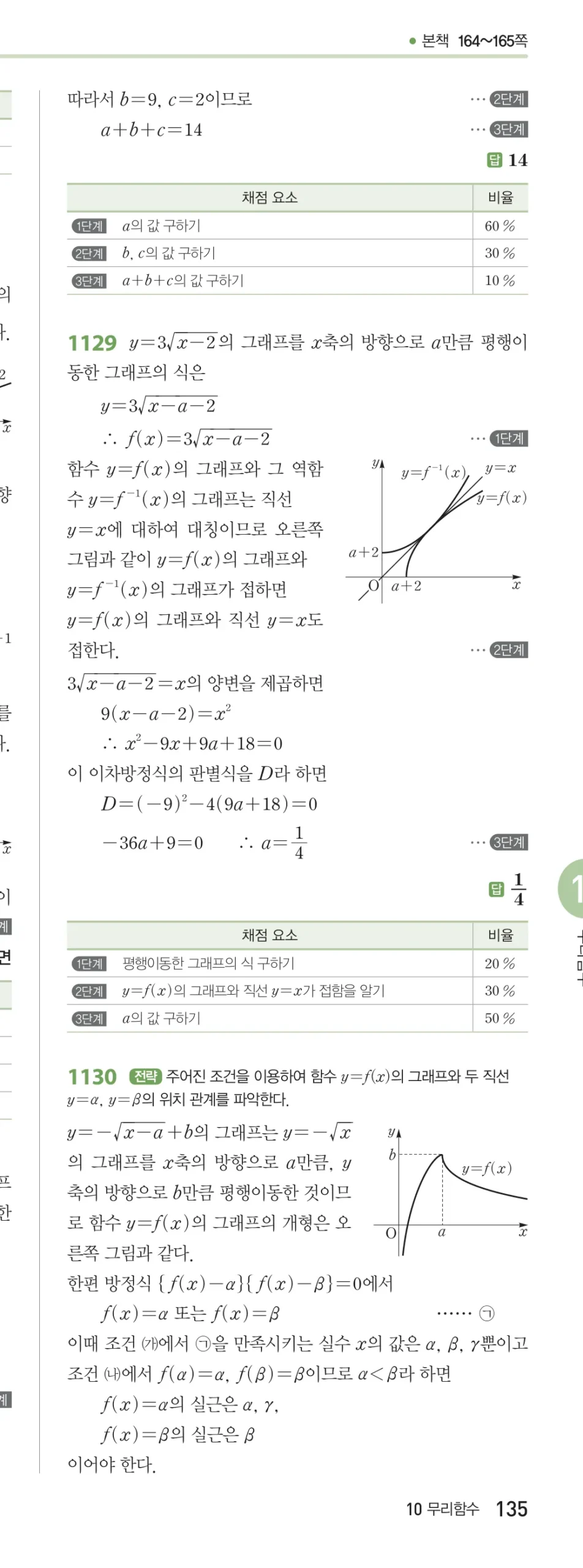 RPM 공통수학2 답지 10 무리식과 무리함수 해설 135쪽