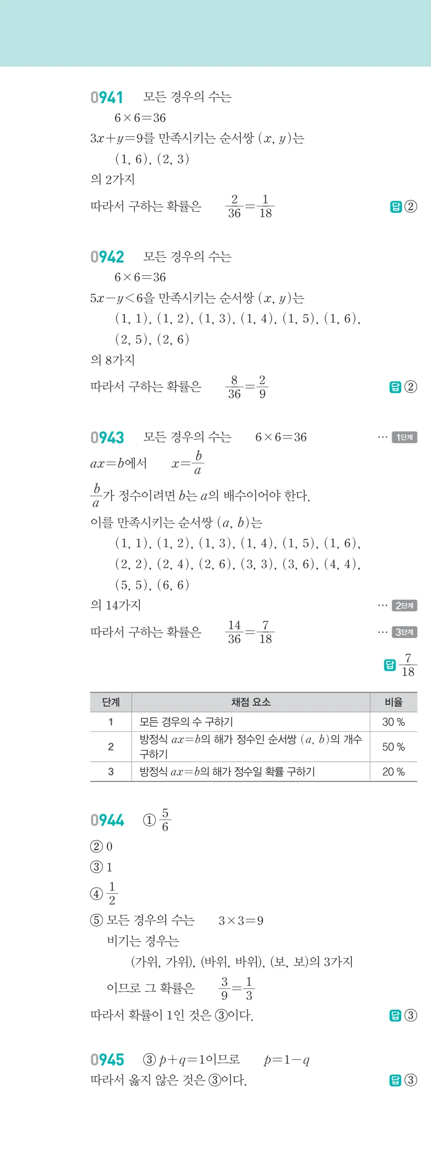 알피엠 중2-2 답지 10 경우의 수와 확률 해설 85쪽 왼쪽 (7)