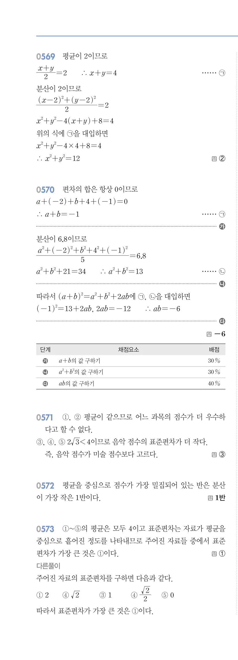 알피엠 중3-2 답지 05 대푯값과 산포도 해설 53쪽