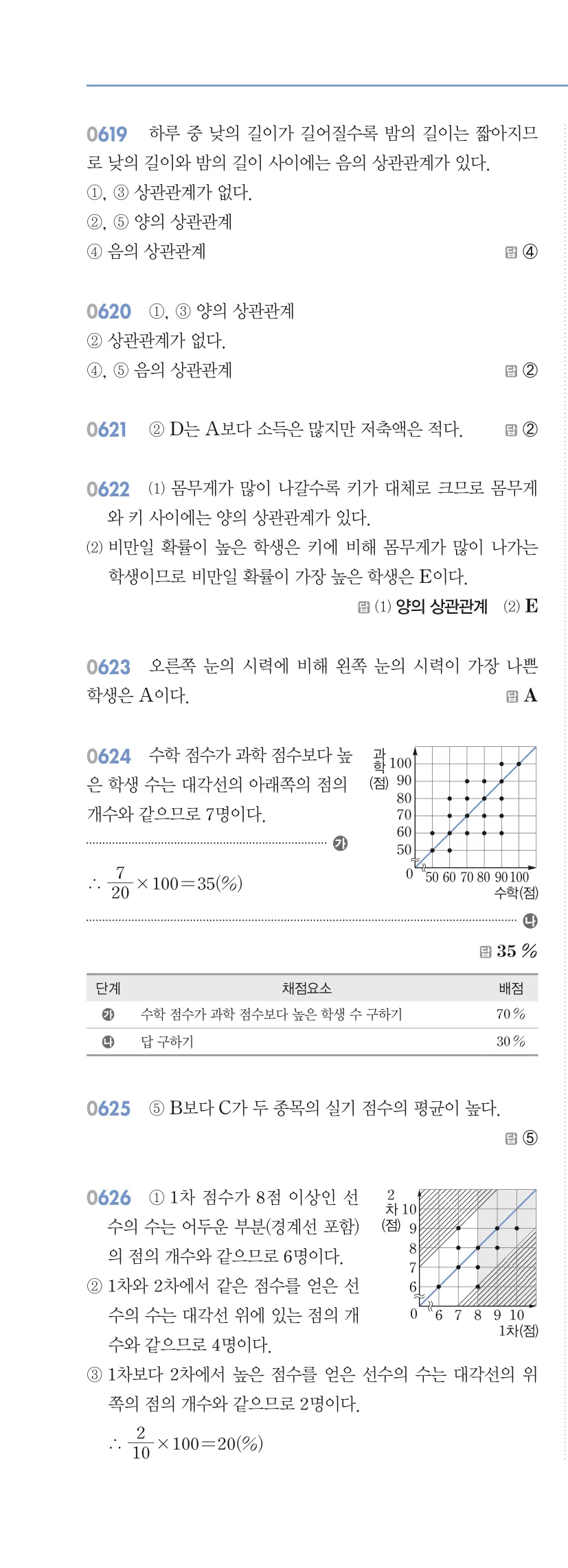 알피엠 중3-2 답지 06 상관관계 해설 59쪽