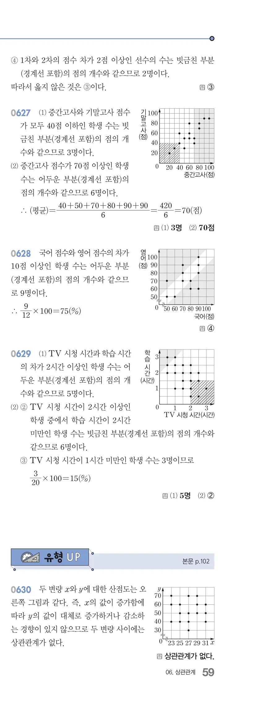 알피엠 중3-2 답지 06 상관관계 해설 59쪽