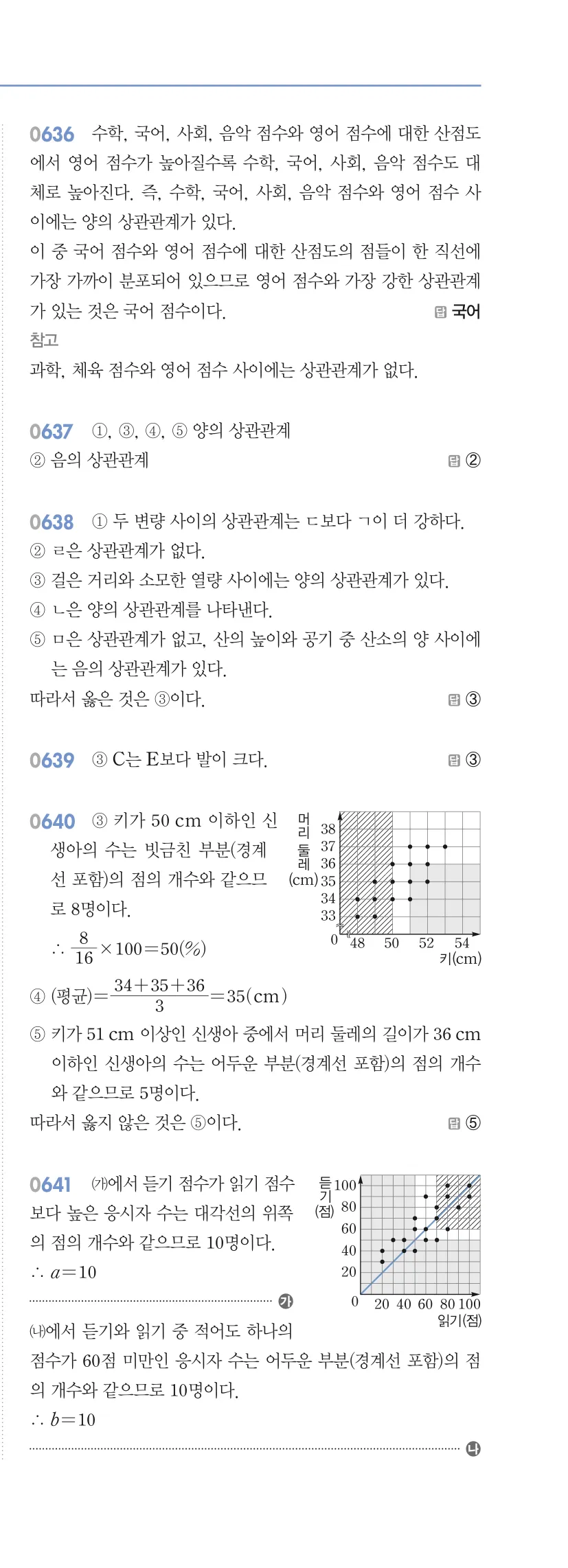 알피엠 중3-2 답지 06 상관관계 해설 60쪽