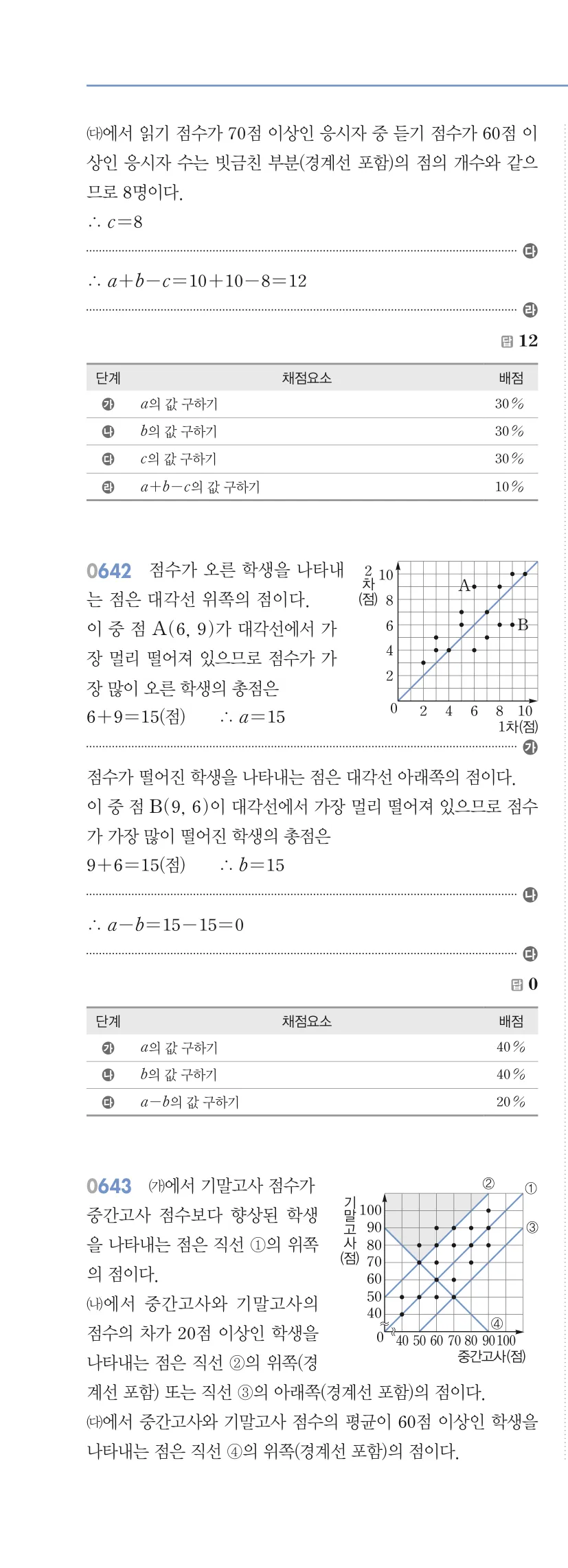 알피엠 중3-2 답지 06 상관관계 해설 61쪽