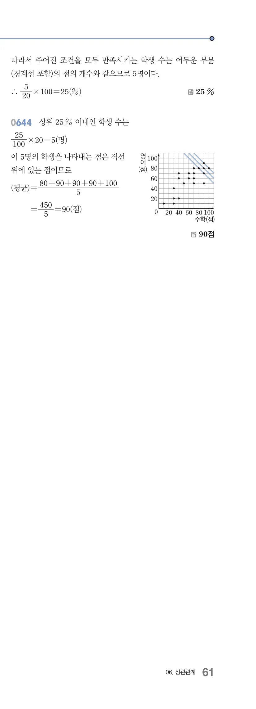 알피엠 중3-2 답지 06 상관관계 해설 61쪽