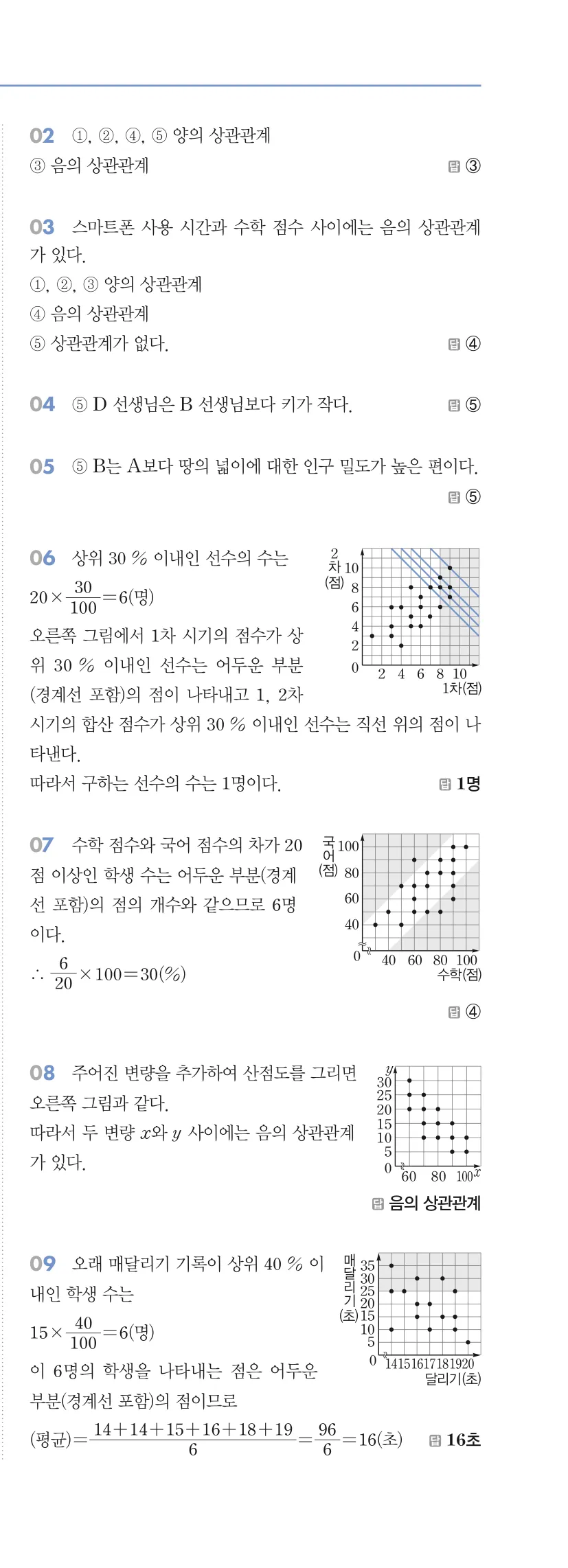 알피엠 중3-2 답지 06 상관관계 해설 70쪽