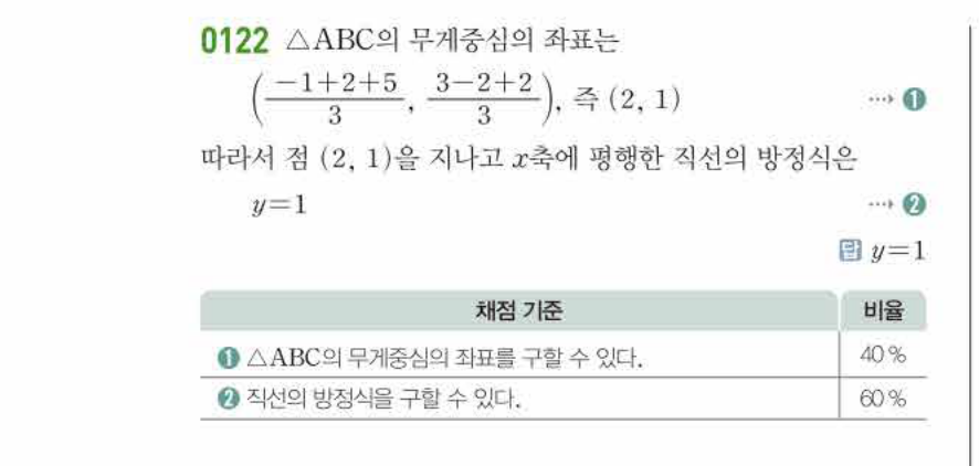 쎈공통수학2 0122번 해설