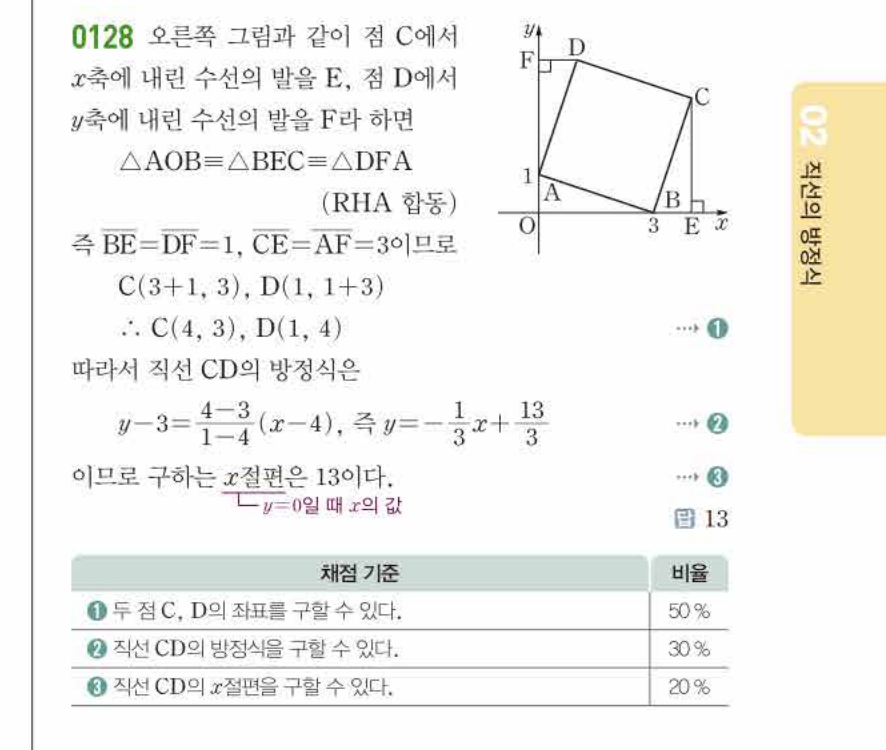 쎈공통수학2 0128번 해설