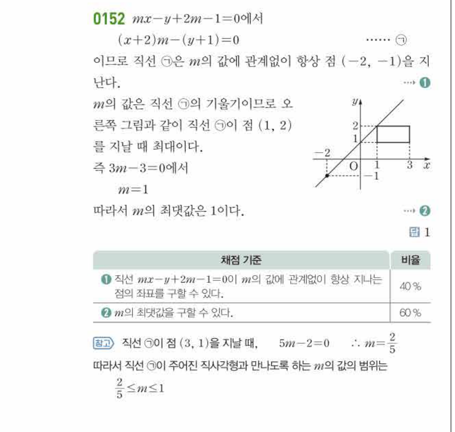 쎈공통수학2 0152번 해설
