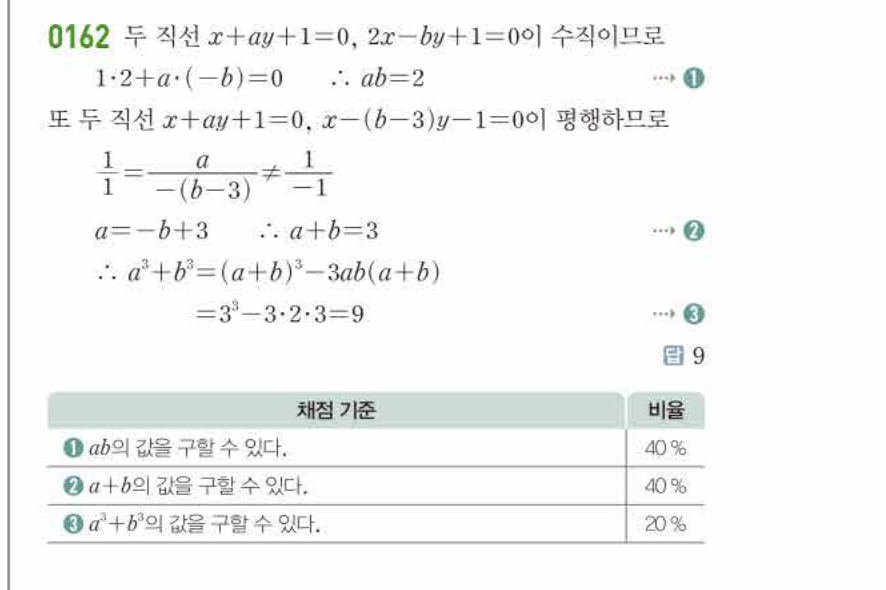 쎈공통수학2 0162번 해설
