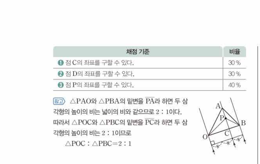쎈공통수학2 0201번 해설