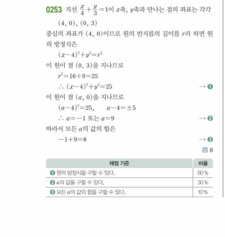 쎈공통수학2 0253번 해설