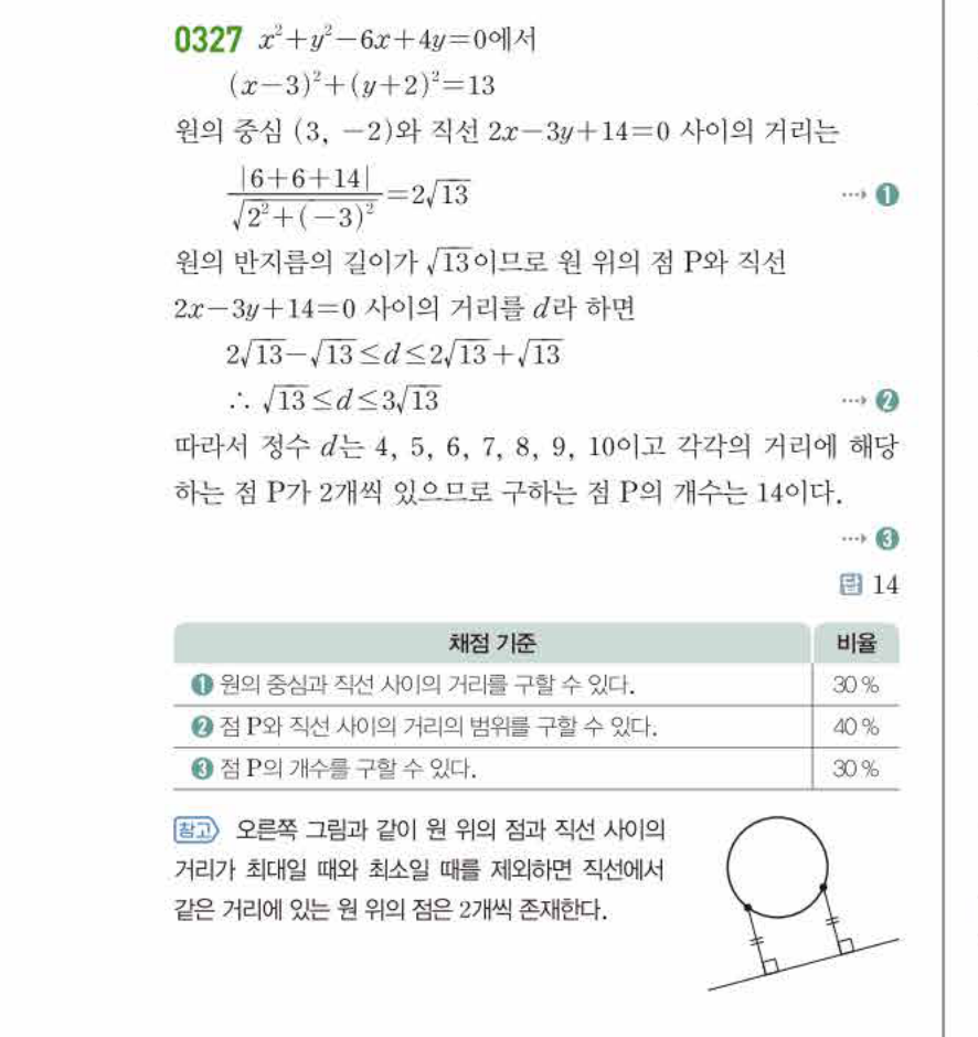 쎈공통수학2 0327번 해설