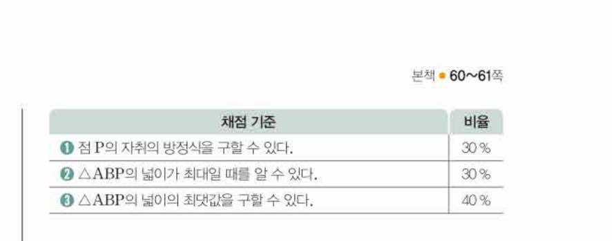 쎈공통수학2 0353번 해설