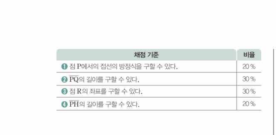 쎈공통수학2 0366번 해설