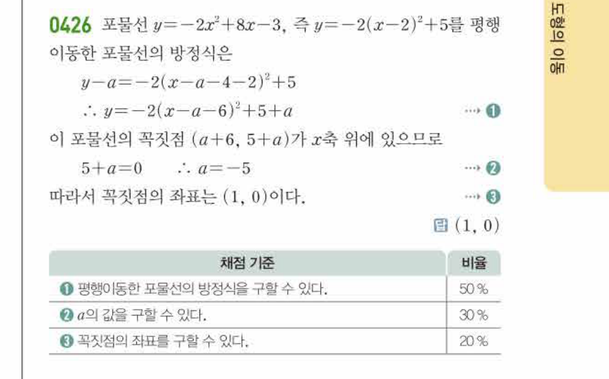 쎈공통수학2 0426번 해설