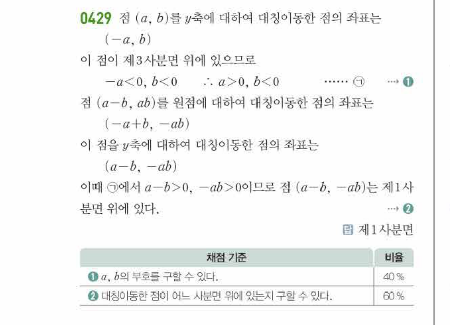 쎈공통수학2 0429번 해설