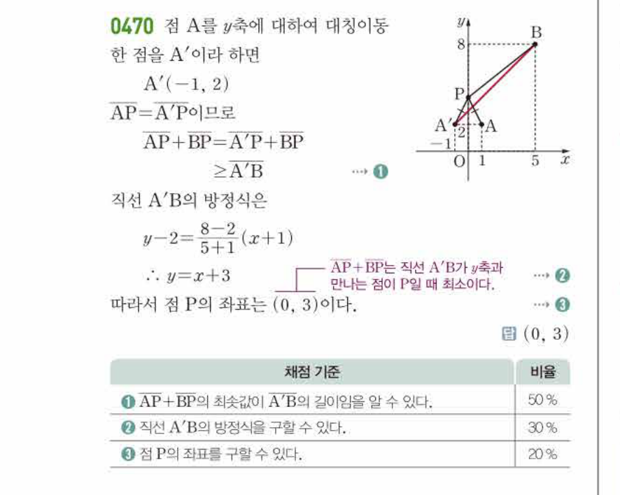 쎈공통수학2 0470번 해설