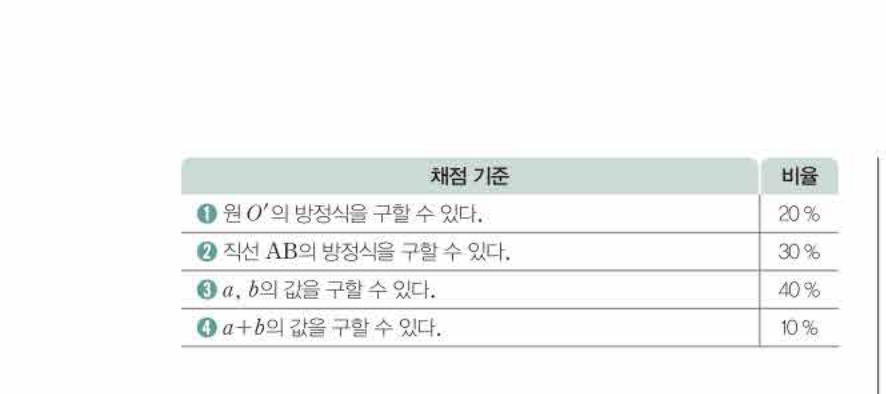 쎈공통수학2 0479번 해설