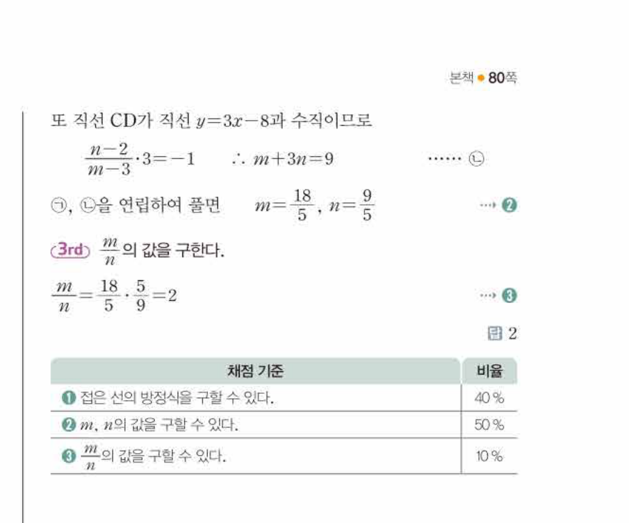 쎈공통수학2 0487번 해설