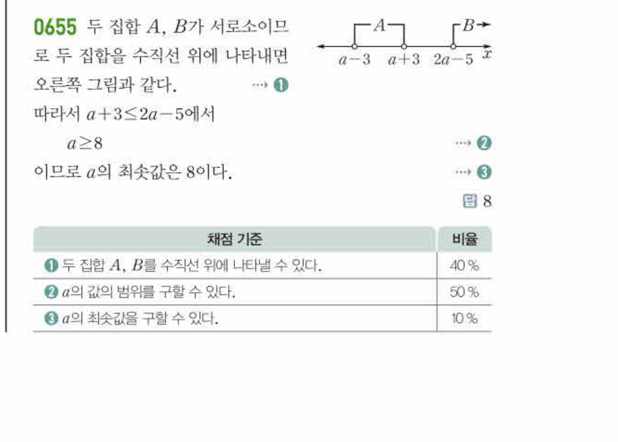 쎈공통수학2 0655번 해설
