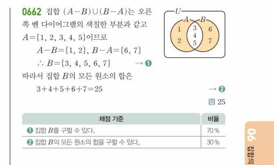 쎈공통수학2 0662번 해설