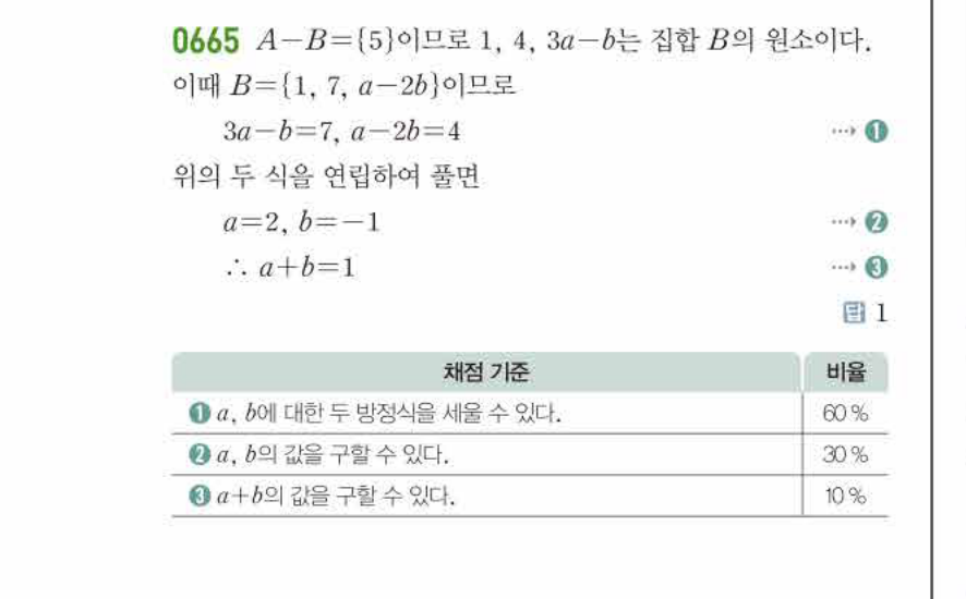 쎈공통수학2 0665번 해설