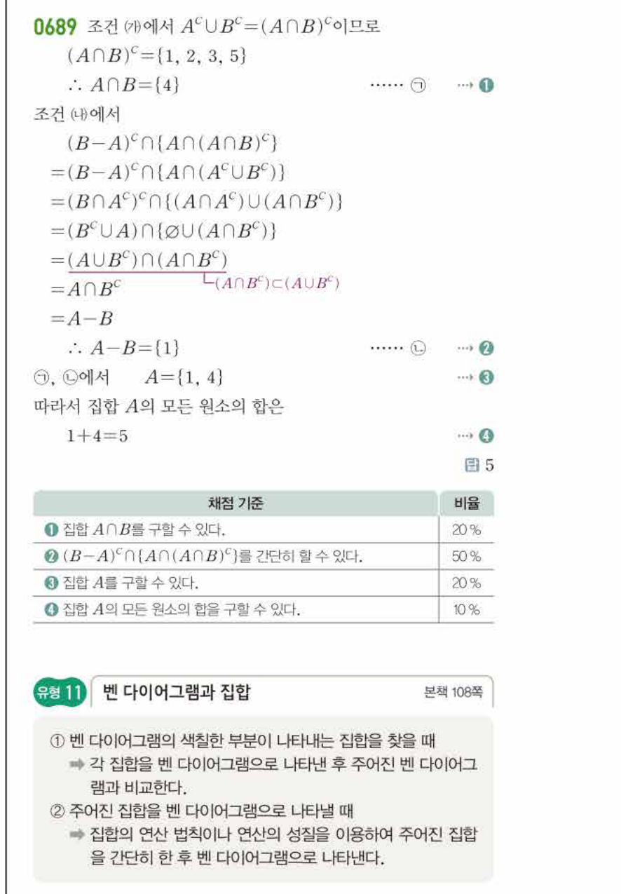 쎈공통수학2 0689번 해설