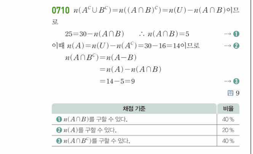 쎈공통수학2 0710번 해설