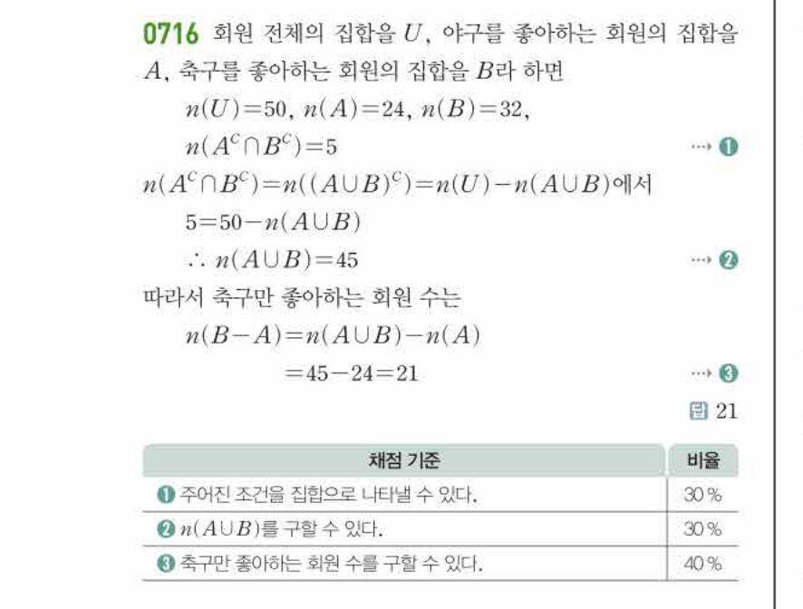 쎈공통수학2 0716번 해설