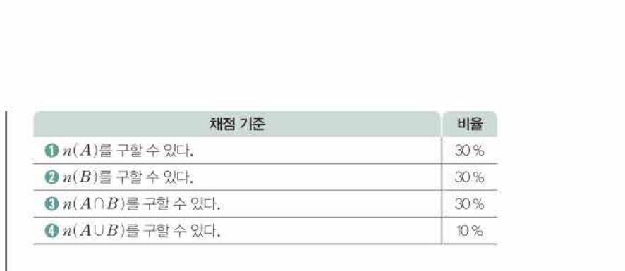 쎈공통수학2 0735번 해설