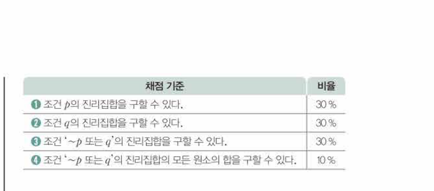 쎈공통수학2 0792번 해설
