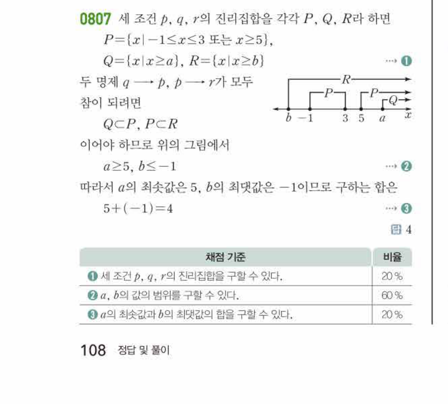 쎈공통수학2 0807번 해설