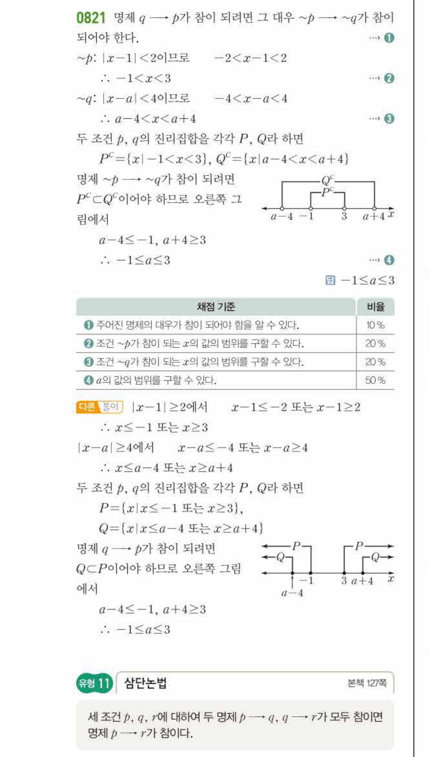 쎈공통수학2 0821번 해설