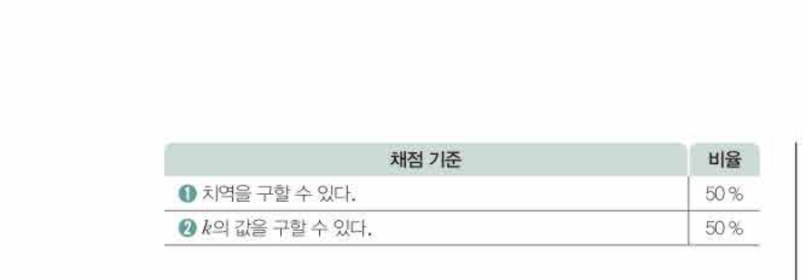 쎈공통수학2 0971번 해설