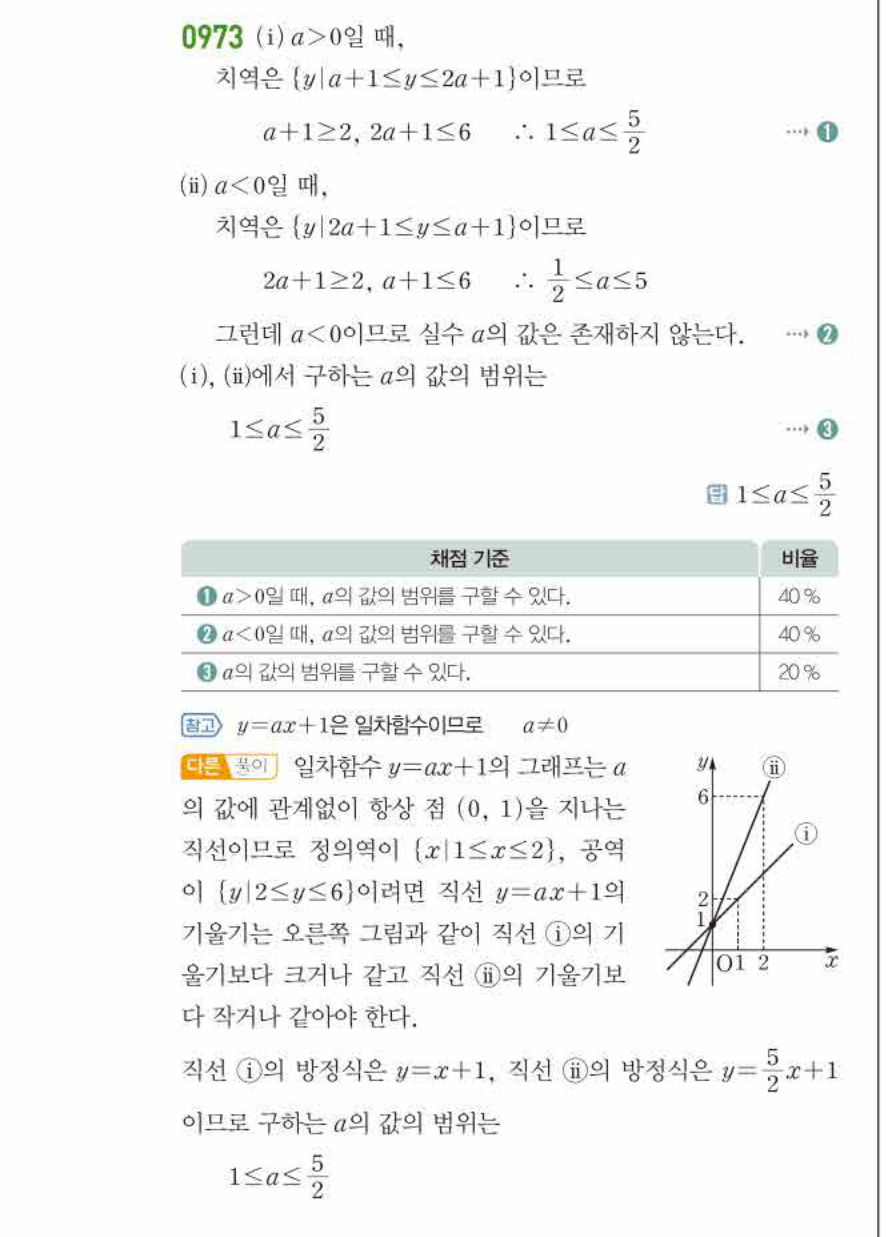 쎈공통수학2 0973번 해설