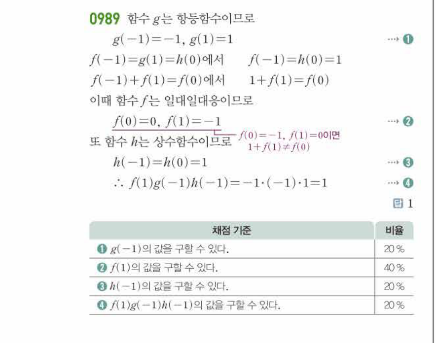 쎈공통수학2 0989번 해설