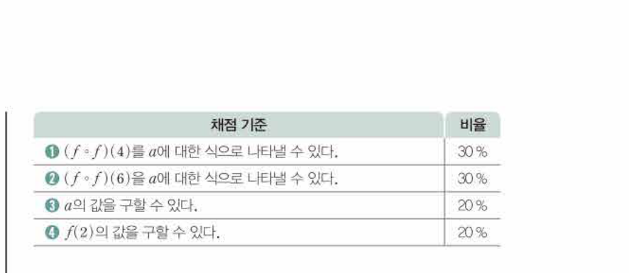 쎈공통수학2 0999번 해설
