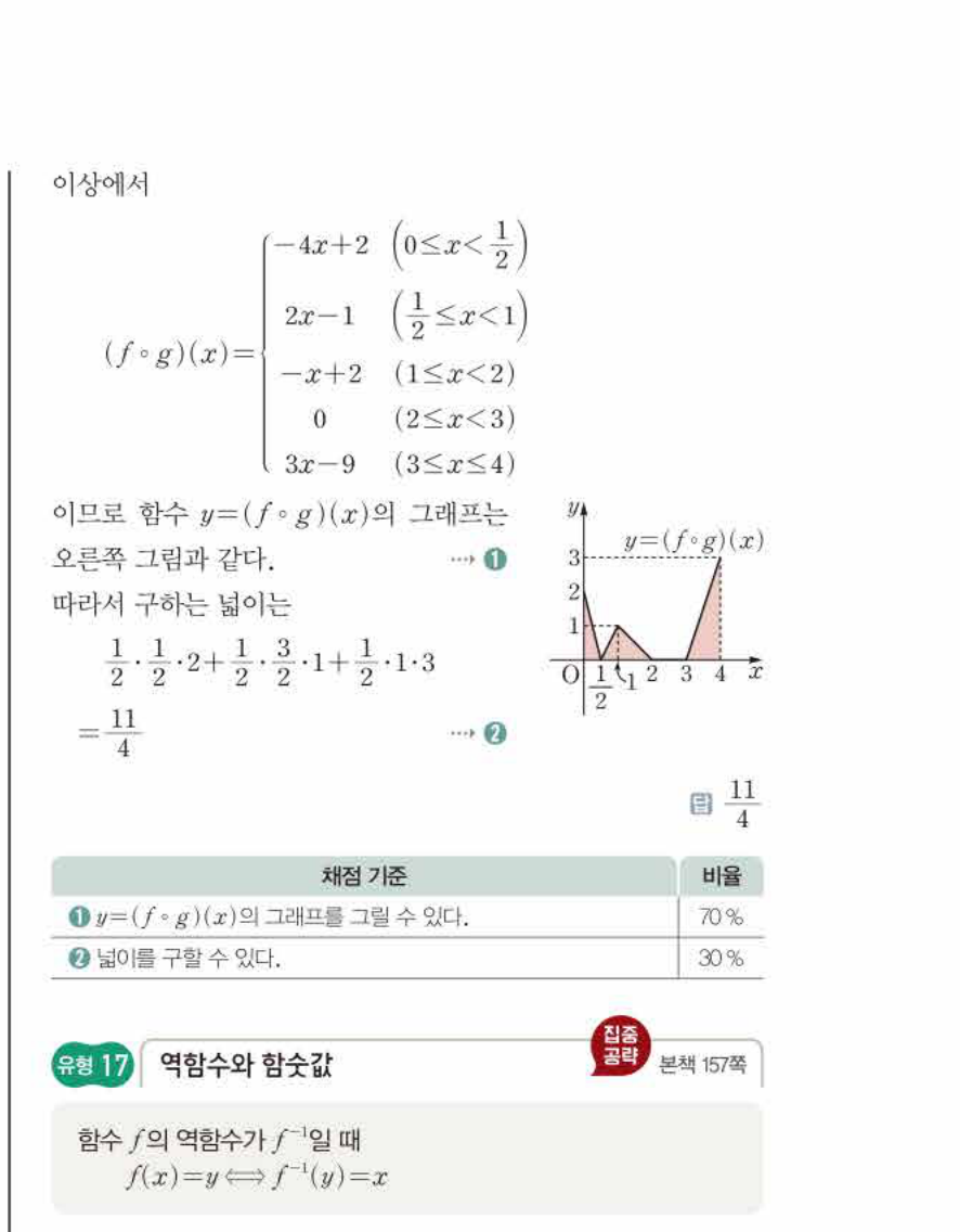 쎈공통수학2 1024번 해설