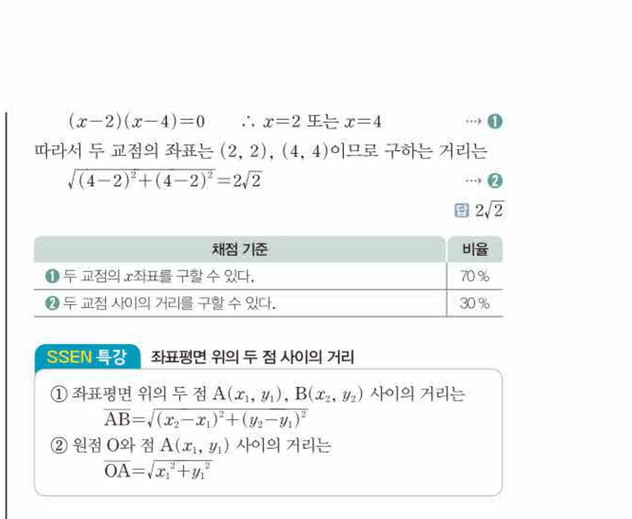 쎈공통수학2 1054번 해설